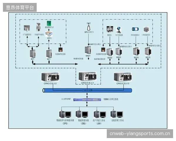 一个严峻事实：国内近35%的大型体育场馆结构健康监测传感器密度低于设计安全标准